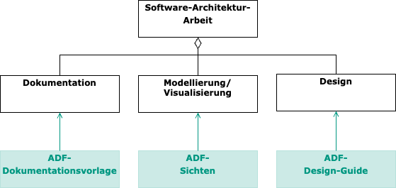 Überblick