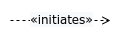 Initiierung