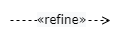 Verfeinerung