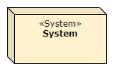 System