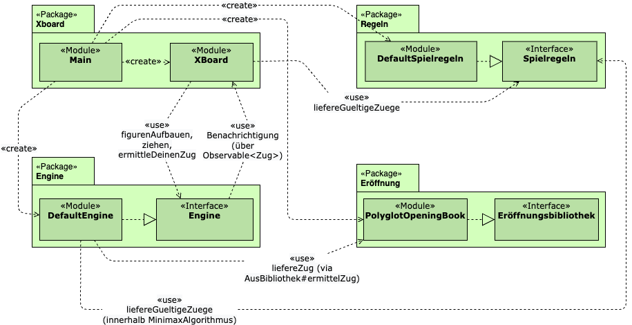 code-struktur