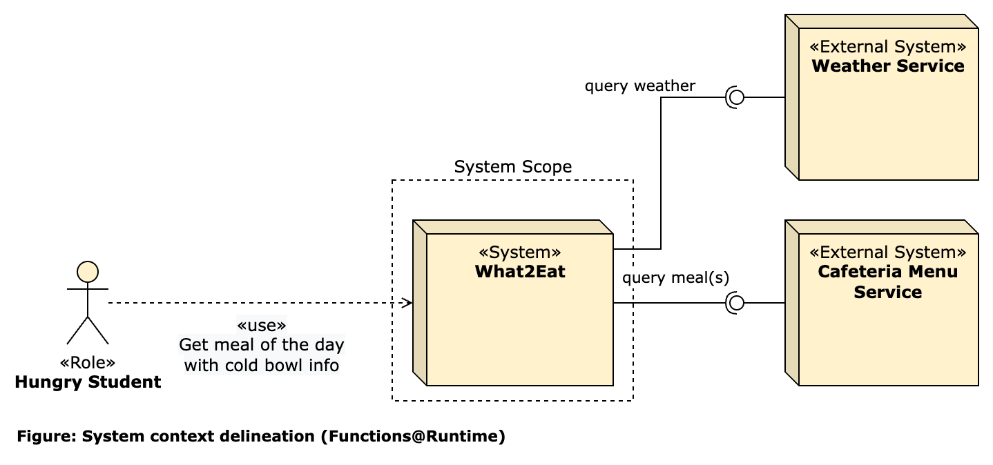 system-context-example