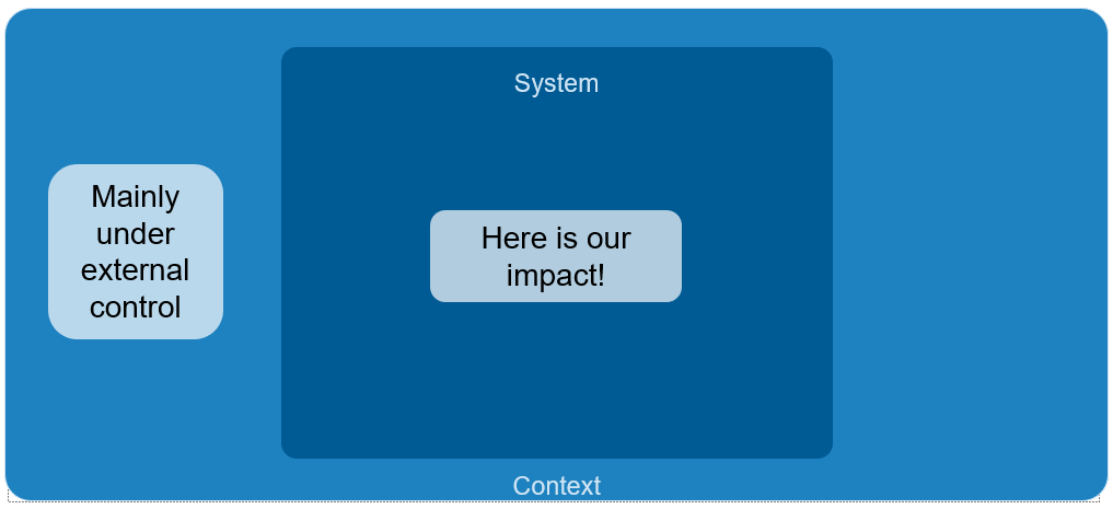 System Context