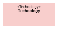 Technology