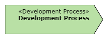 Development Process