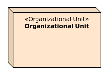 Organizational Unit