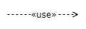 Usage