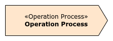 Operation Process