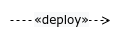 Deploy