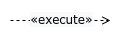 Execute