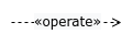 Operate