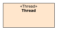 Thread