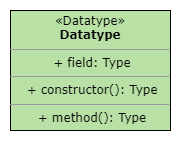 Datatype