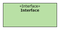 Interface
