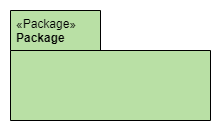 Package