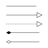Other UML Relations
