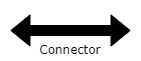 Connector
