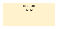 Data