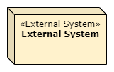 External System