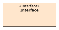 Interface