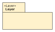Layer
