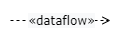 Dataflow