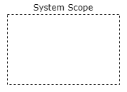 System Scope