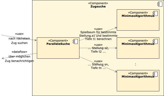 component