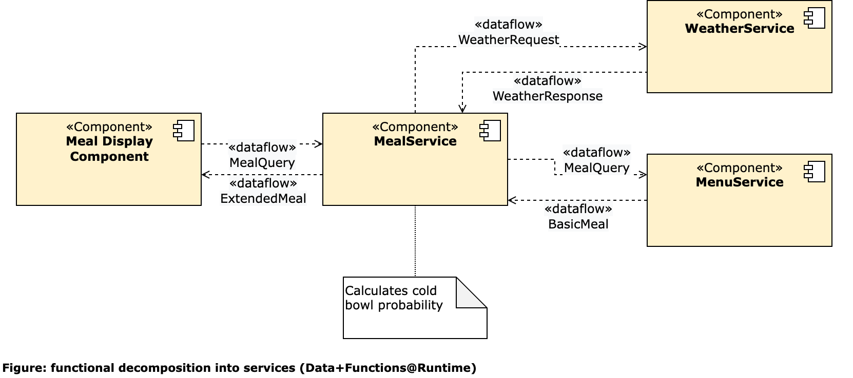 system-structure