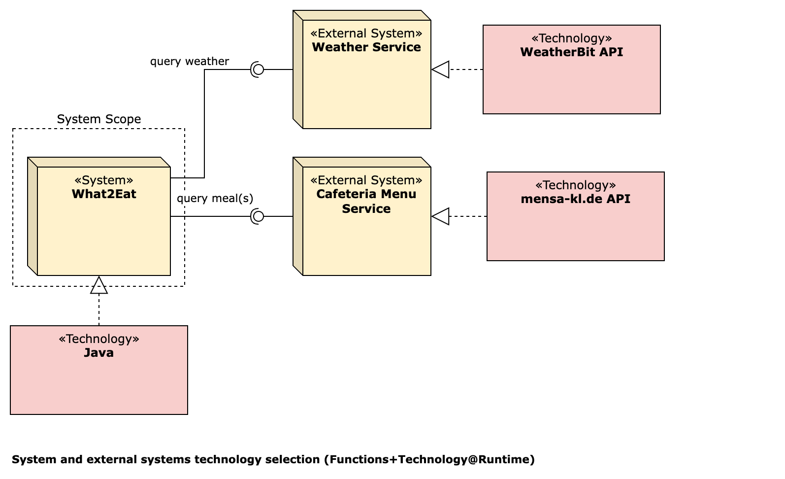 technology-overview