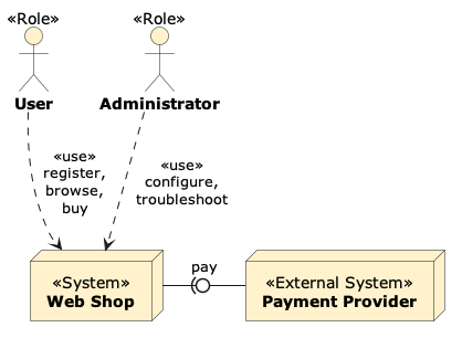 PlantUML ADF example